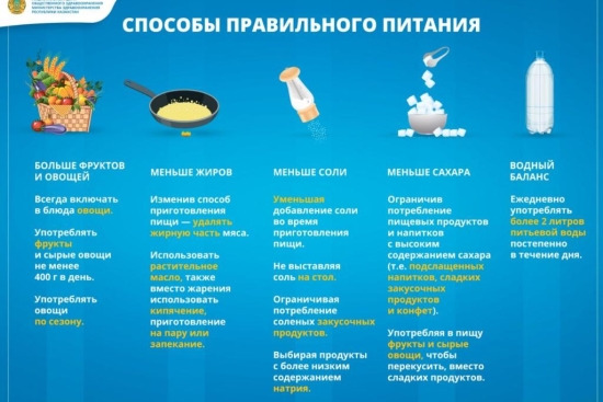 Правильное питание