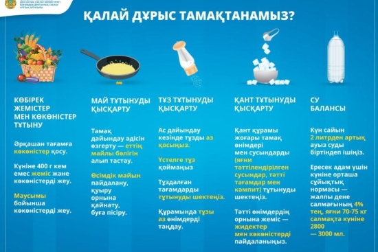 Дұрыс тамақтану