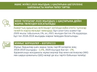 ИНФОГРАФИКИ