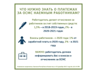 ИНФОГРАФИКИ