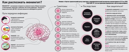 Как распознать менингит